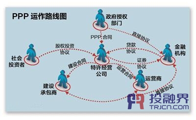 PPP项目融资在中国的发展历程